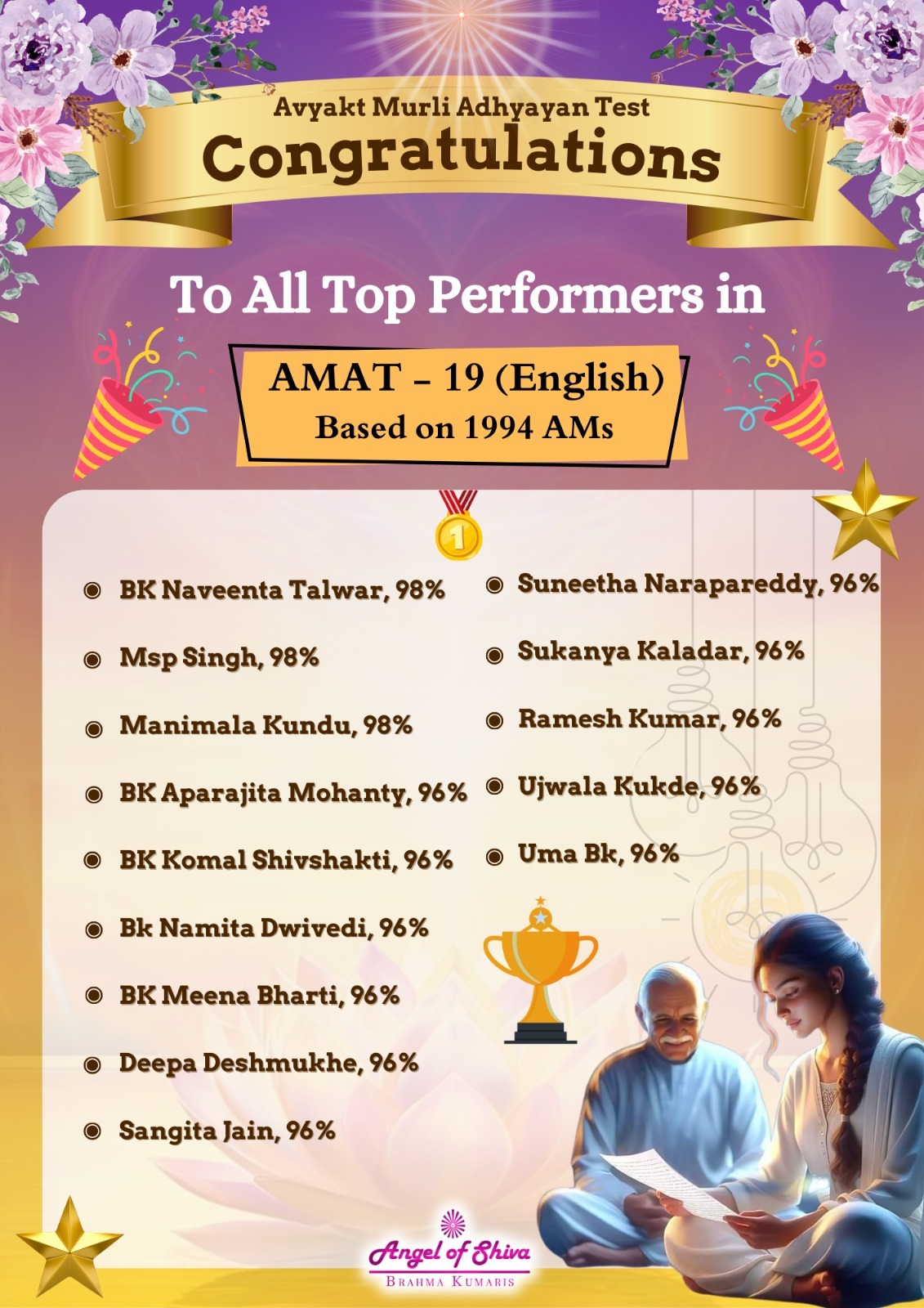 Amat 19 toppers english