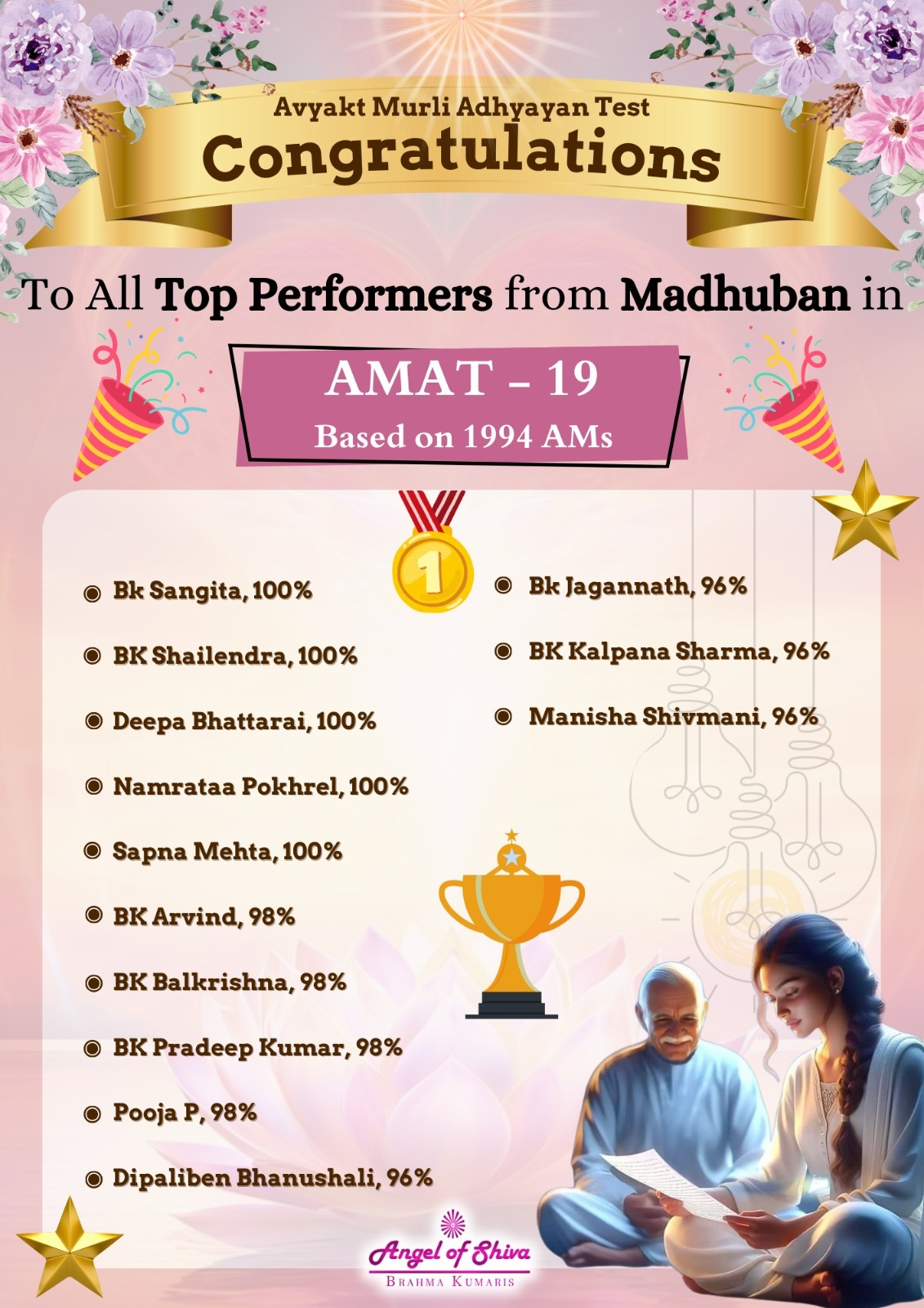 Amat 19 toppers hindi